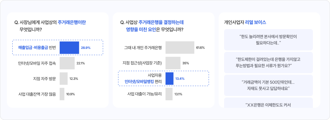 하나금융지주 리포트, ‘2024 소호보고서’