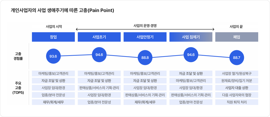 하나금융지주 리포트, ‘2024 소호보고서’