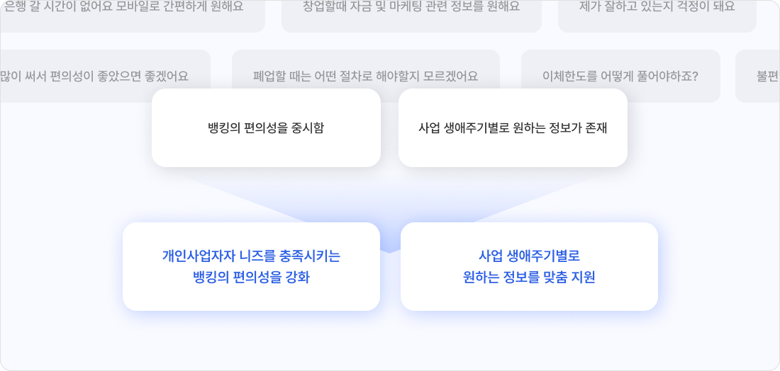 하나금융지주 리포트, ‘2024 소호보고서’